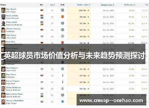 英超球员市场价值分析与未来趋势预测探讨