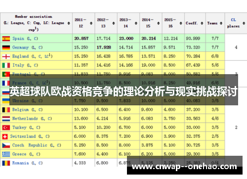 英超球队欧战资格竞争的理论分析与现实挑战探讨