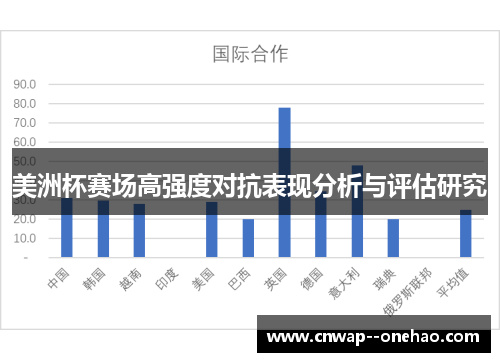 美洲杯赛场高强度对抗表现分析与评估研究
